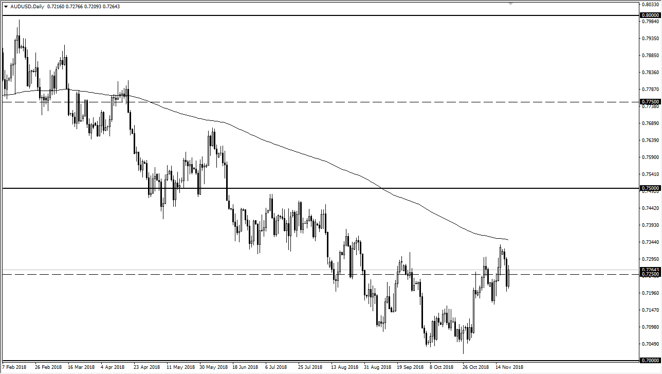 previsioni AUD/USD previsioni AUD/USD